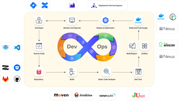 DevOps配置管理如何实现自动化配置？，devops配置管理工具 第3张