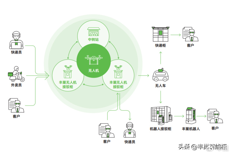非数据仓库模式是什么?,有哪些应用场景? 第2张 非数据仓库模式是什么?,有哪些应用场景? 第2张