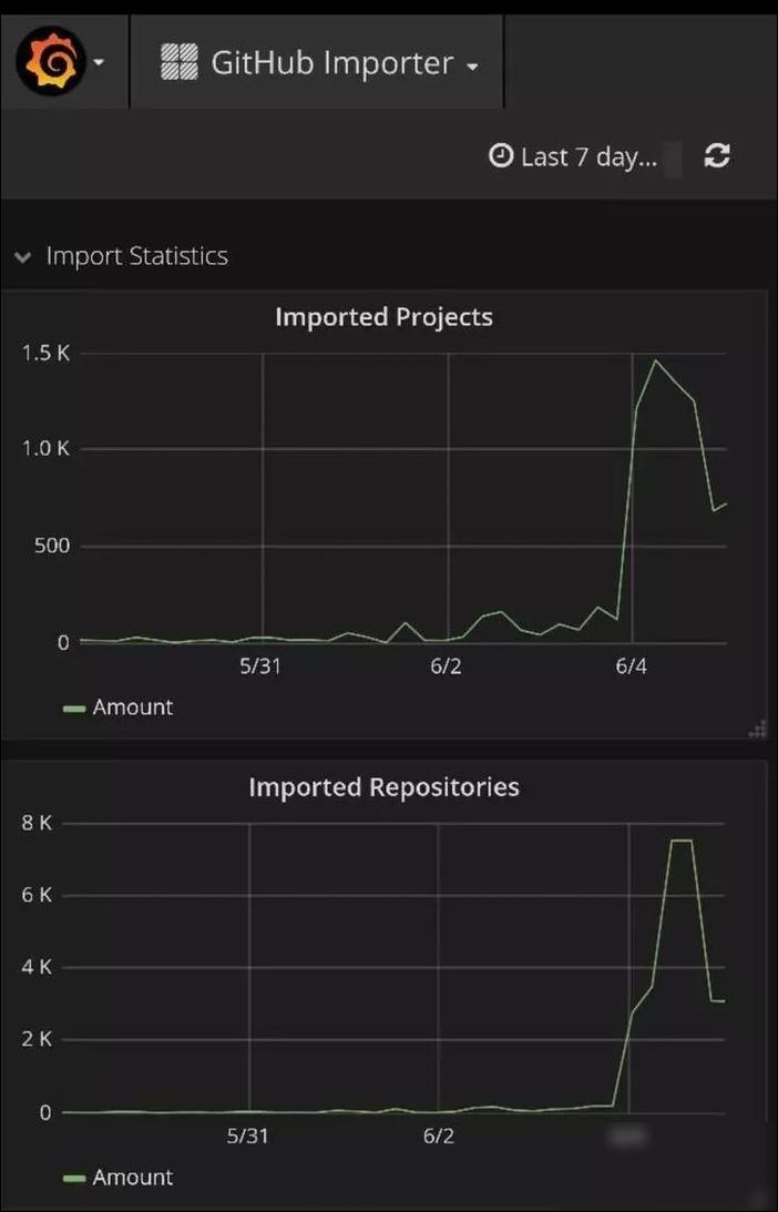 GitHub存储空间具体是多少?不同账户和计划有何差异? 第3张 GitHub存储空间具体是多少?不同账户和计划有何差异? 第3张