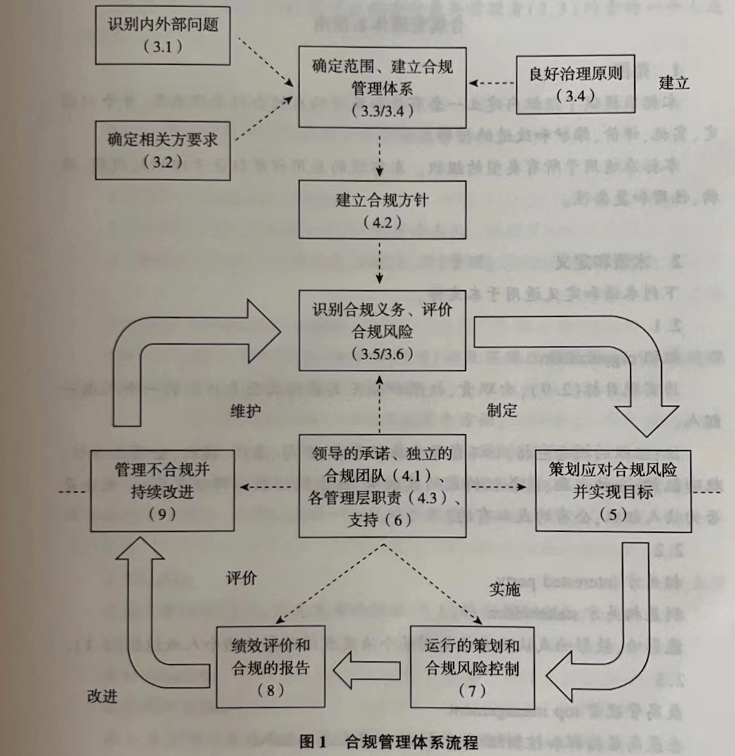 风险管控与合规如何实施,具体步骤有哪些? 第1张 风险管控与合规如何实施,具体步骤有哪些? 第1张