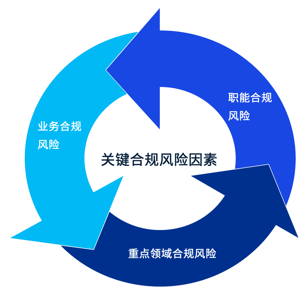 风险管控与合规如何实施,具体步骤有哪些? 第2张 风险管控与合规如何实施,具体步骤有哪些? 第2张