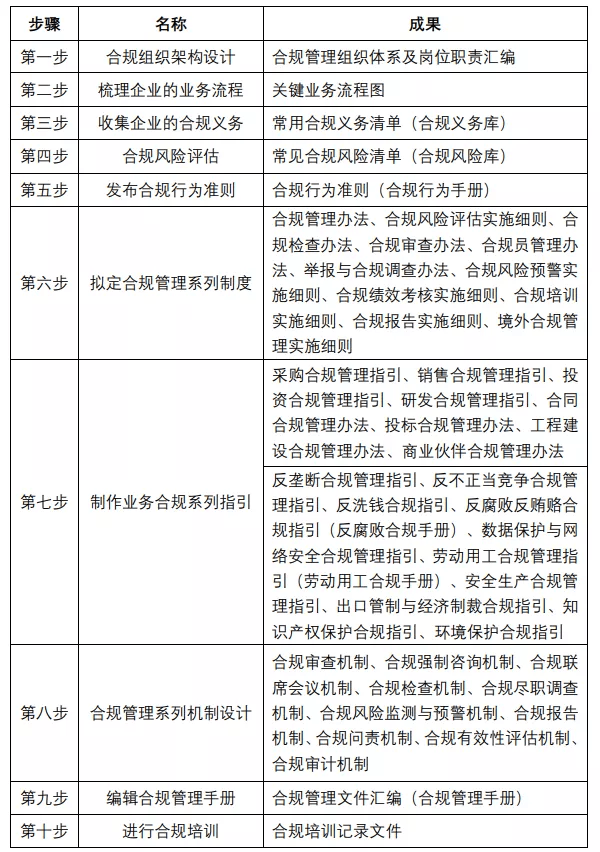 风险管控与合规如何实施,具体步骤有哪些? 第3张 风险管控与合规如何实施,具体步骤有哪些? 第3张