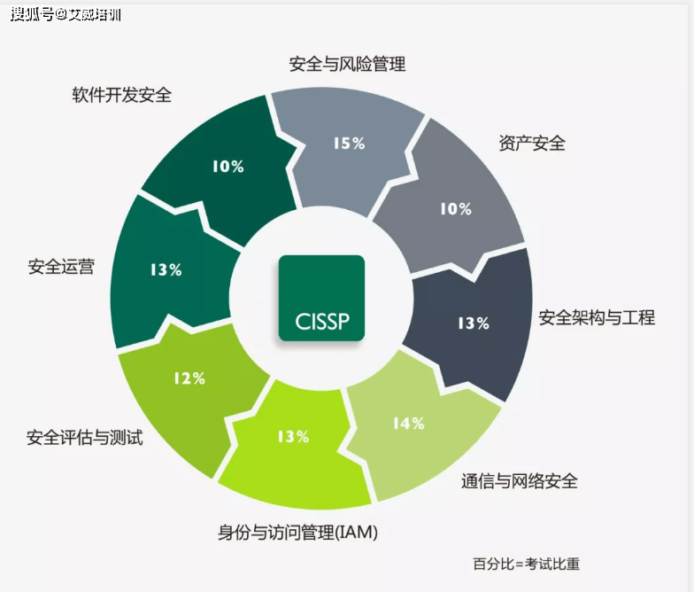 为何安全组策略打折?背后的原因和影响究竟是什么? 第3张 为何安全组策略打折?背后的原因和影响究竟是什么? 第3张