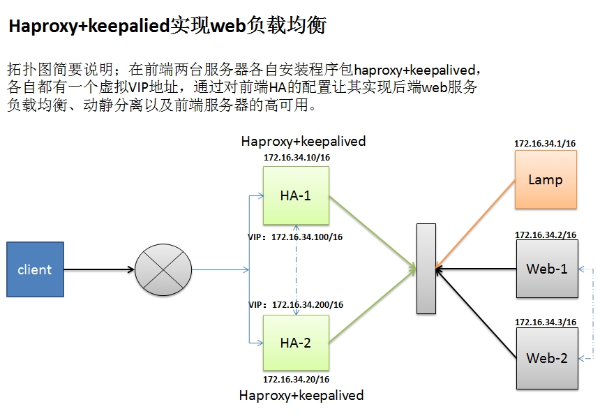 haproxy负载均衡跳转参数怎么配置?haproxy负载均衡配置教程 第1张 haproxy负载均衡跳转参数怎么配置?haproxy负载均衡配置教程 第1张
