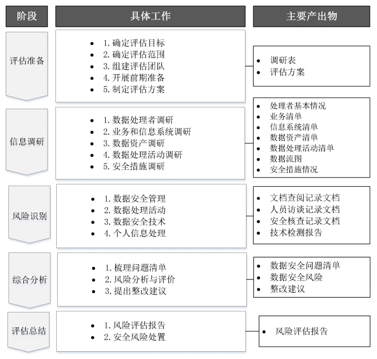 安全风险分级数据库如何科学评估与有效应用? 第3张 安全风险分级数据库如何科学评估与有效应用? 第3张