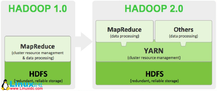 hadoop图片服务器怎么搭建?hadoop搭建图片服务器教程 第1张 hadoop图片服务器怎么搭建?hadoop搭建图片服务器教程 第1张