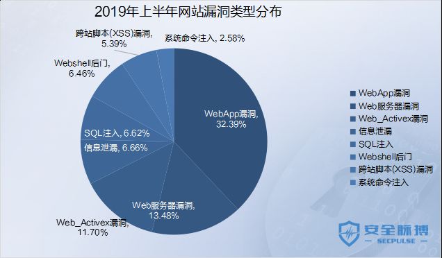 安全组内网入方向排行榜哪些技术或方法最热?揭秘内网攻防热门排行! 第2张 安全组内网入方向排行榜哪些技术或方法最热?揭秘内网攻防热门排行! 第2张