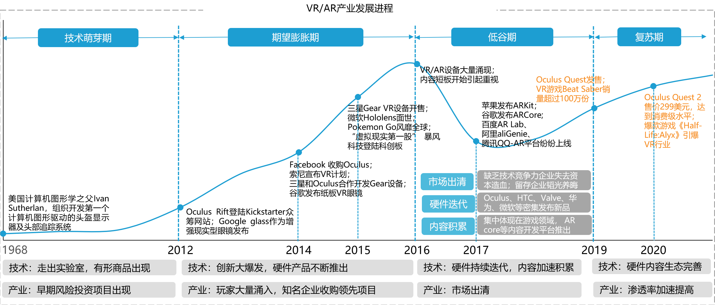 图像技术下一个落地点会是哪里?图像技术未来发展趋势 第1张 图像技术下一个落地点会是哪里?图像技术未来发展趋势 第1张