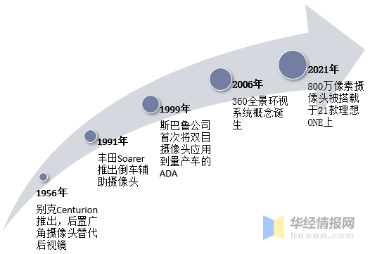图像技术下一个落地点会是哪里?图像技术未来发展趋势 第3张 图像技术下一个落地点会是哪里?图像技术未来发展趋势 第3张