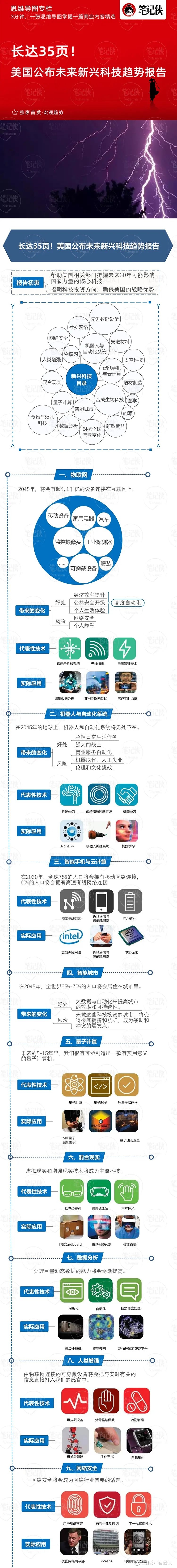 图像技术下一个落地点会是哪里?图像技术未来发展趋势 第2张 图像技术下一个落地点会是哪里?图像技术未来发展趋势 第2张