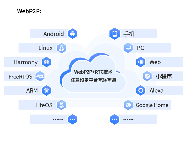 安卓设备如何实现与web服务器端的高效通信机制? 第3张 安卓设备如何实现与web服务器端的高效通信机制? 第3张