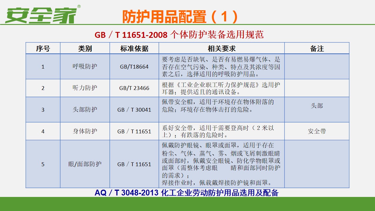 安全防护设备价格范围及具体费用是多少?揭秘市场行情 第1张 安全防护设备价格范围及具体费用是多少?揭秘市场行情 第1张