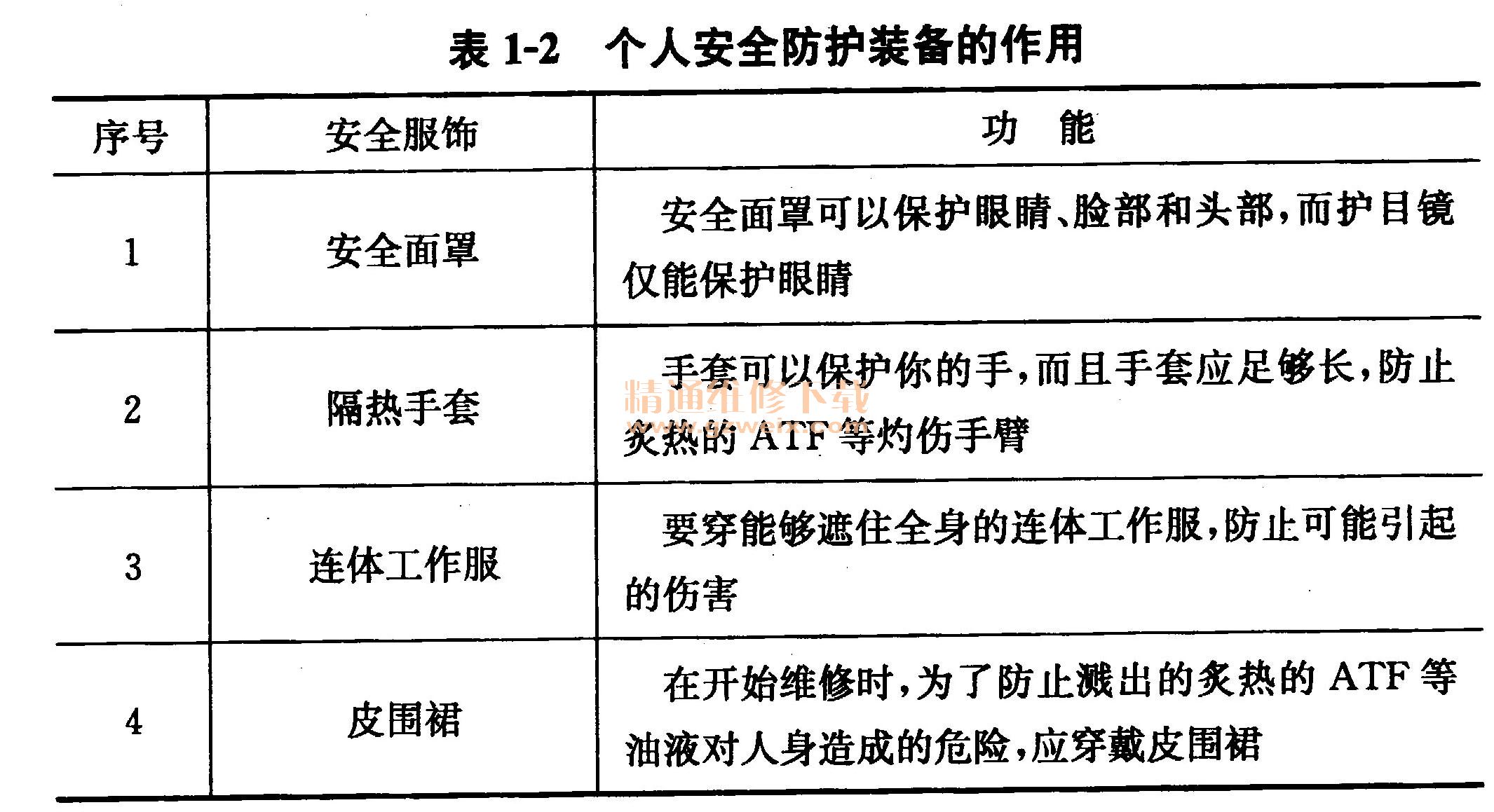 安全防护设备价格范围及具体费用是多少?揭秘市场行情 第3张 安全防护设备价格范围及具体费用是多少?揭秘市场行情 第3张
