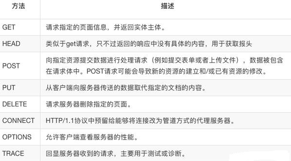 H5页面如何传递数据到数据库?前端与后端数据交互方法 第1张 H5页面如何传递数据到数据库?前端与后端数据交互方法 第1张