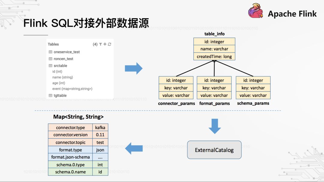 Flink实时数据仓库代码完成,如何优化其性能与稳定性? 第3张 Flink实时数据仓库代码完成,如何优化其性能与稳定性? 第3张