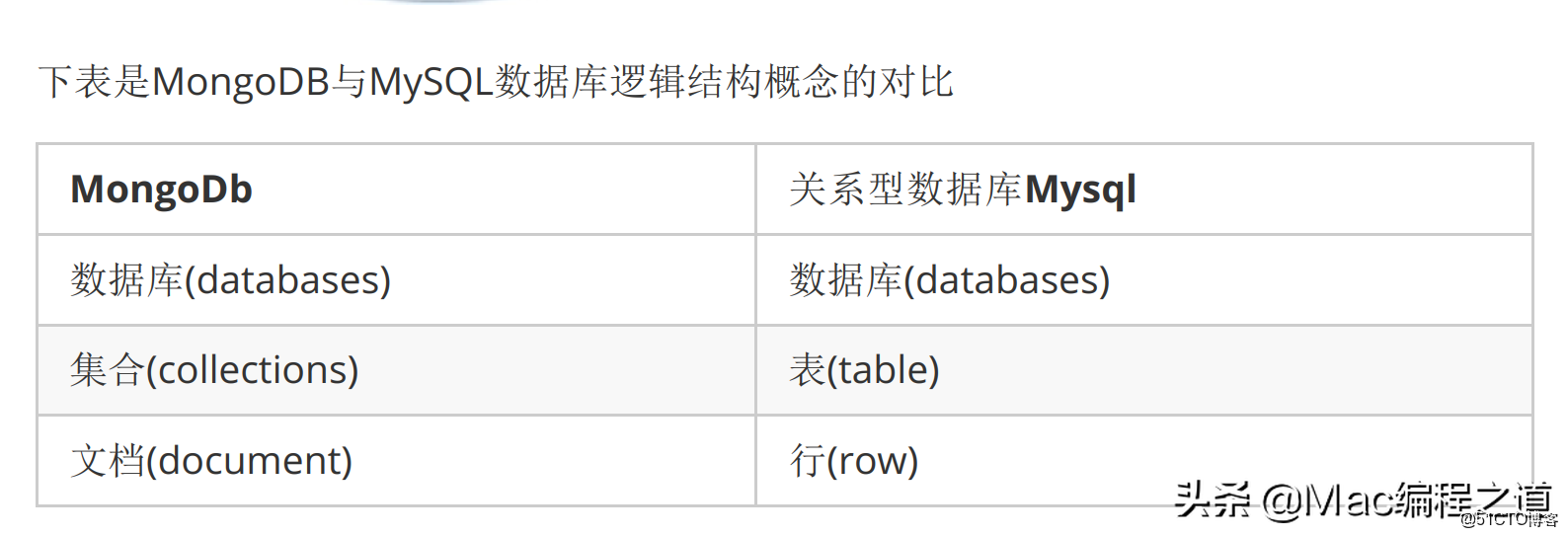 如何高效在数据库中添加日期类型的字段? 第2张 如何高效在数据库中添加日期类型的字段? 第2张