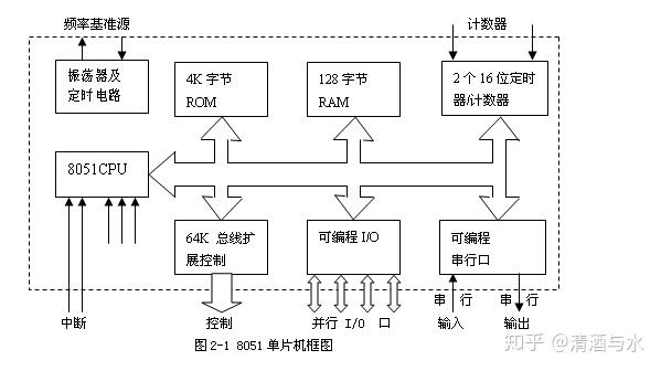 单片机如何工作? 第3张 单片机如何工作? 第3张