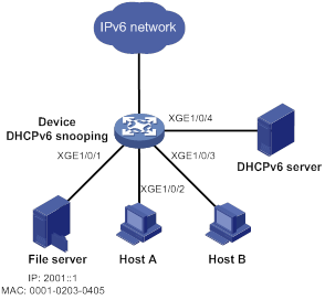 IPv4 DHCP服务器在配置过程中可能遇到哪些常见问题与挑战? 第1张 IPv4 DHCP服务器在配置过程中可能遇到哪些常见问题与挑战? 第1张