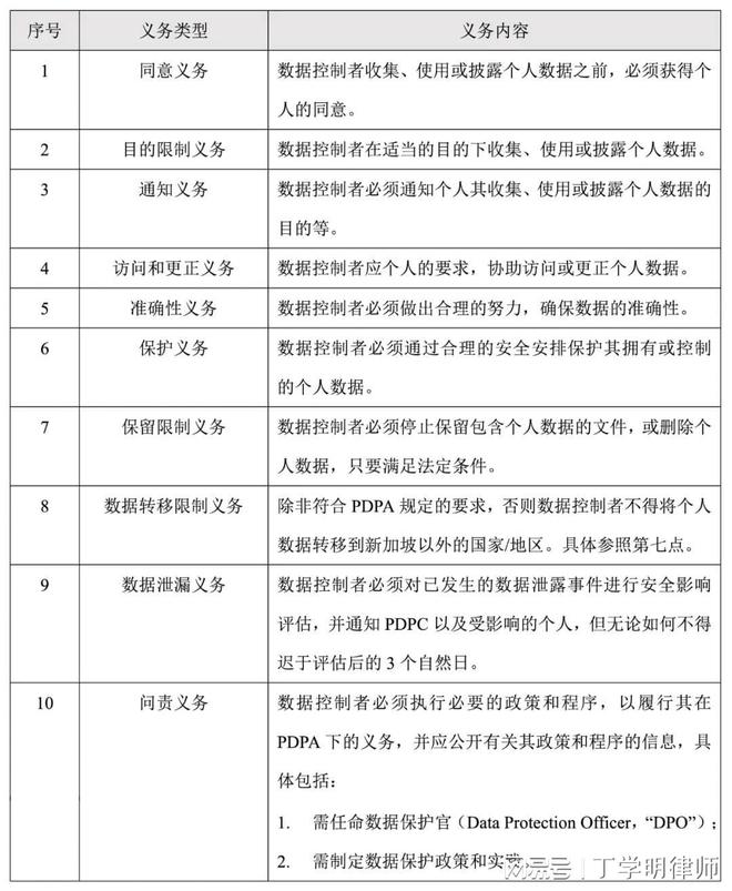 新加坡服务器备案,具体流程和合规要求有哪些疑问? 第2张 新加坡服务器备案,具体流程和合规要求有哪些疑问? 第2张