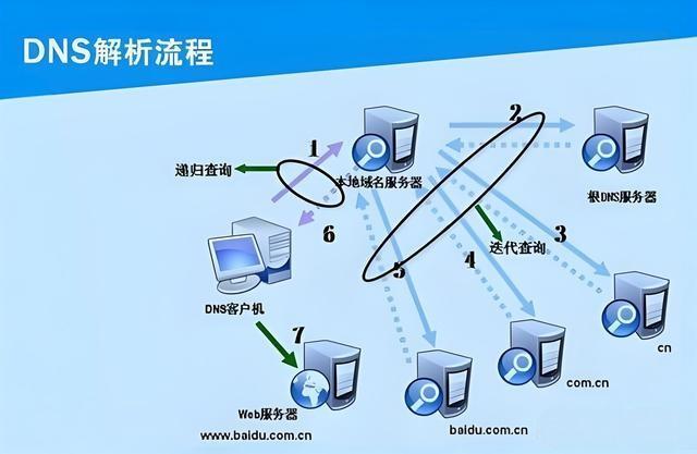检查dns服务器时,如何确保网络连接稳定与安全? 第3张 检查dns服务器时,如何确保网络连接稳定与安全? 第3张