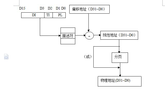 单片机物理地址配置为何失败? 第1张 单片机物理地址配置为何失败? 第1张