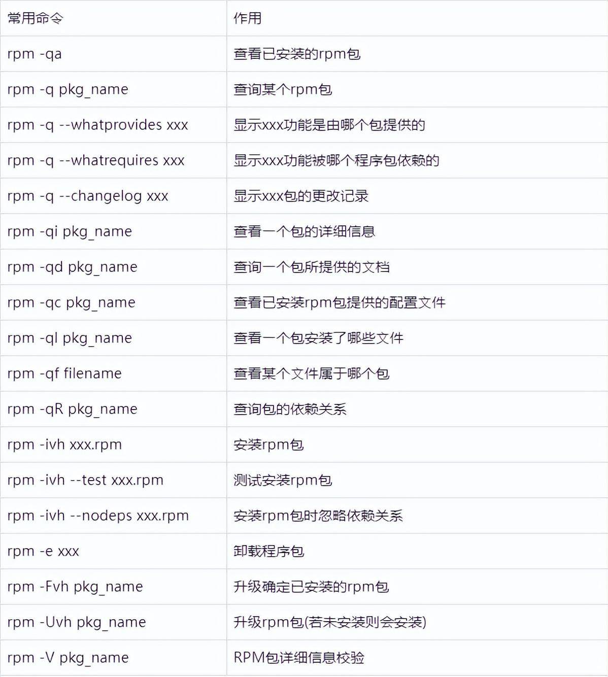 ftplinux命令大全中哪些命令是Linux系统管理必备的? 第1张 ftplinux命令大全中哪些命令是Linux系统管理必备的? 第1张
