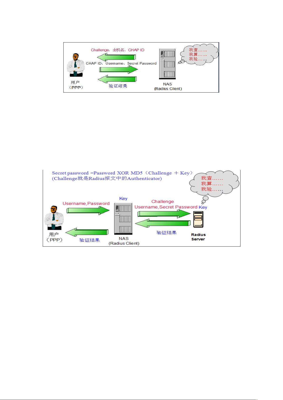 freeradius服务器在配置和优化中常见的问题有哪些? 第1张 freeradius服务器在配置和优化中常见的问题有哪些? 第1张