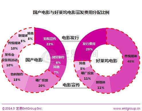 为何选择代理服务器看电影?揭秘观影体验差异之谜! 第2张 为何选择代理服务器看电影?揭秘观影体验差异之谜! 第2张