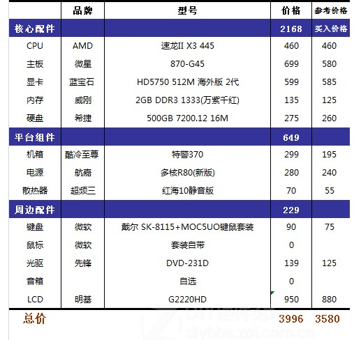 4000左右电脑配置单 第3张 4000左右电脑配置单 第3张