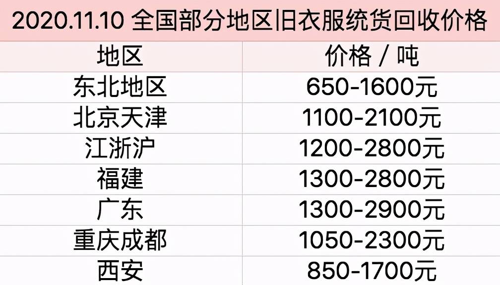 非洲云主机报价多少钱一个月,哪家最便宜? 第3张 非洲云主机报价多少钱一个月,哪家最便宜? 第3张