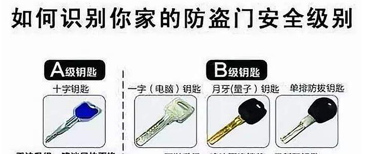 选购安全门锁时,如何辨别品质与功能,避免选购误区? 第3张 选购安全门锁时,如何辨别品质与功能,避免选购误区? 第3张