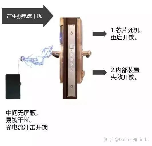 选购安全门锁时,如何辨别品质与功能,避免选购误区? 第2张 选购安全门锁时,如何辨别品质与功能,避免选购误区? 第2张