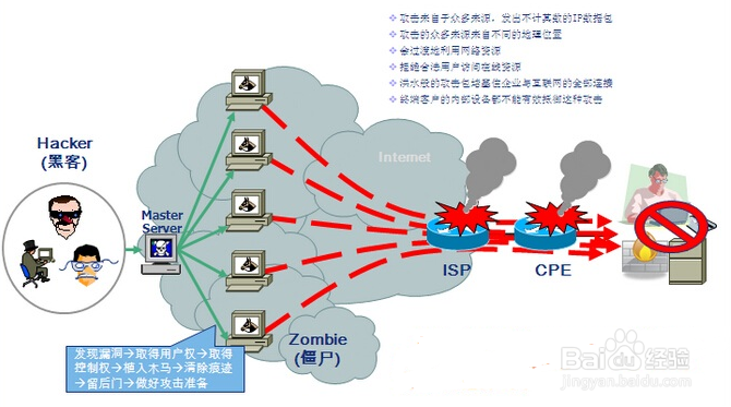 网络安全拓扑图中的潜在风险点有哪些?如何有效识别与防范? 第2张 网络安全拓扑图中的潜在风险点有哪些?如何有效识别与防范? 第2张