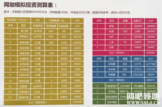 现代网咖配置大概需要多少钱?,网咖配置价格多少合适 第1张 现代网咖配置大概需要多少钱?,网咖配置价格多少合适 第1张