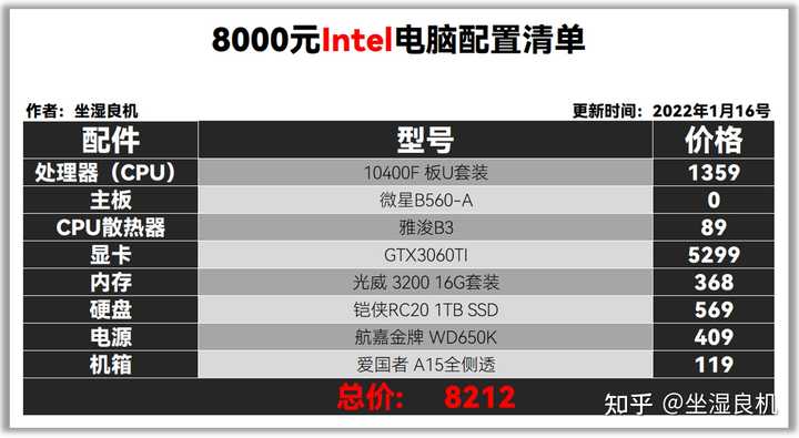 现代网咖配置大概需要多少钱?,网咖配置价格多少合适 第2张 现代网咖配置大概需要多少钱?,网咖配置价格多少合适 第2张