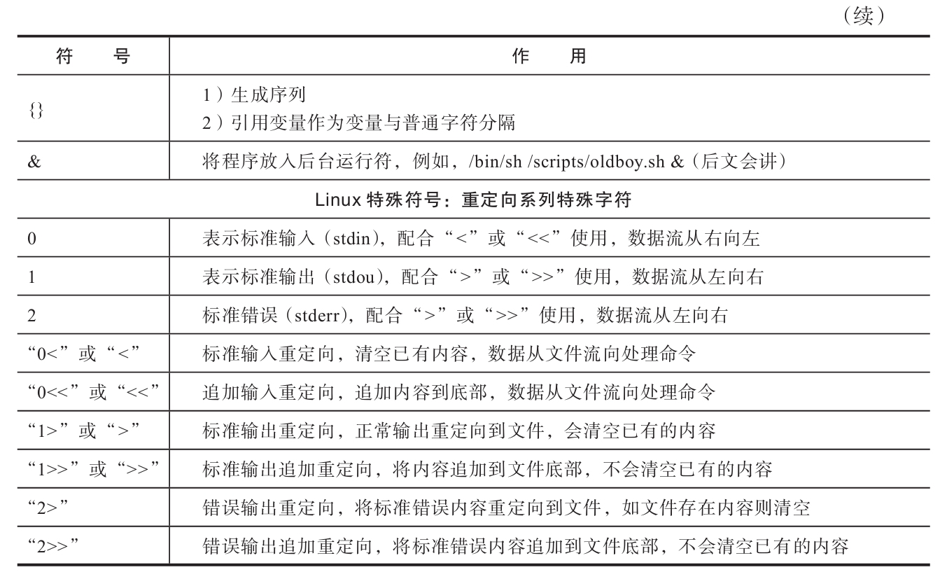 linux中的空格符如何表示