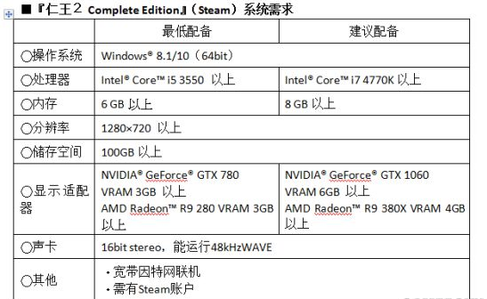 仁王电脑配置要求高吗?,仁王电脑配置要求是什么 第3张 仁王电脑配置要求高吗?,仁王电脑配置要求是什么 第3张