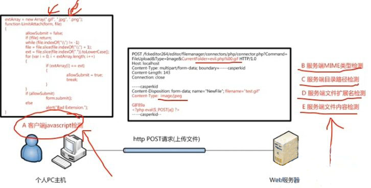 Web应用安全,编码、测试标准与要求,有哪些细节容易被忽视? 第2张 Web应用安全,编码、测试标准与要求,有哪些细节容易被忽视? 第2张