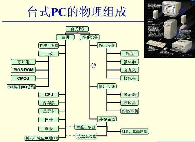 台式机物理内容大 第1张 台式机物理内容大 第1张
