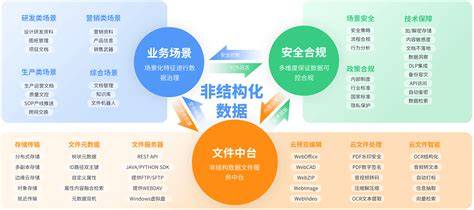 非结构化数据可以做什么?,怎么处理非结构化数据? 第2张 非结构化数据可以做什么?,怎么处理非结构化数据? 第2张