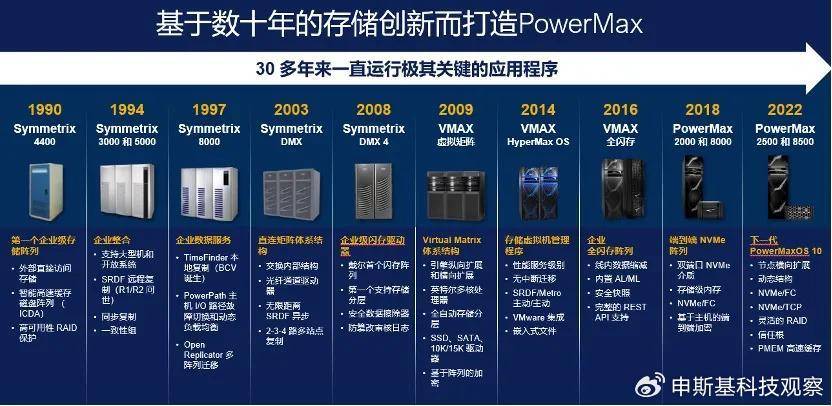邯郸戴尔服务器,为何成为企业首选?性价比与稳定性之谜揭晓! 第1张 邯郸戴尔服务器,为何成为企业首选?性价比与稳定性之谜揭晓! 第1张