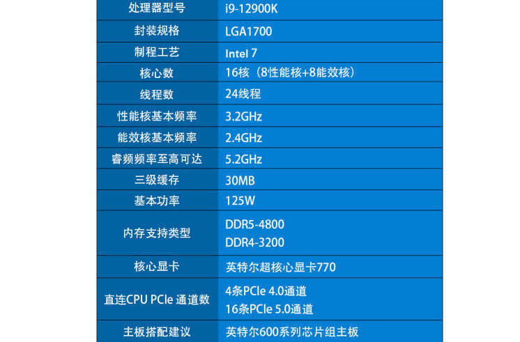 怎样选择电脑配置,电脑配置怎么选才能既省钱又好用 第2张 怎样选择电脑配置,电脑配置怎么选才能既省钱又好用 第2张