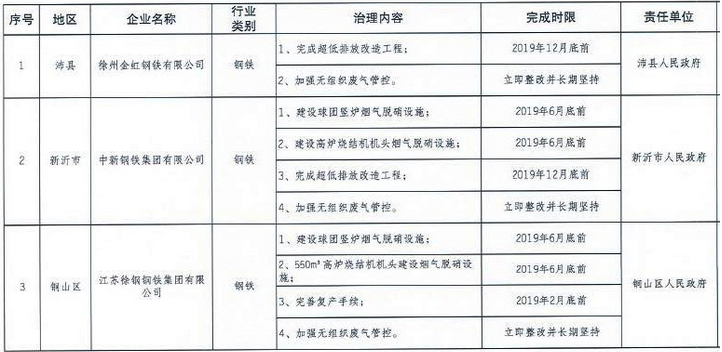 网络配置清单应该包括哪些内容?网络配置清单怎么填写才正确 第1张 网络配置清单应该包括哪些内容?网络配置清单怎么填写才正确 第1张