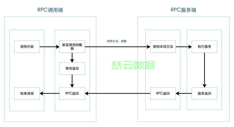 RPC服务器终止背后原因探究,技术故障还是其他因素? 第3张 RPC服务器终止背后原因探究,技术故障还是其他因素? 第3张