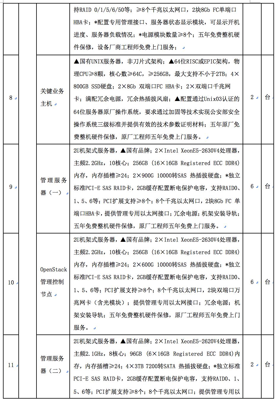 服务器采购清单如何根据需求制定最合适的配置方案? 第3张 服务器采购清单如何根据需求制定最合适的配置方案? 第3张