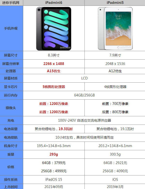 ipad7配置怎么样,ipad7配置参数主要包括哪些内容 第3张 ipad7配置怎么样,ipad7配置参数主要包括哪些内容 第3张