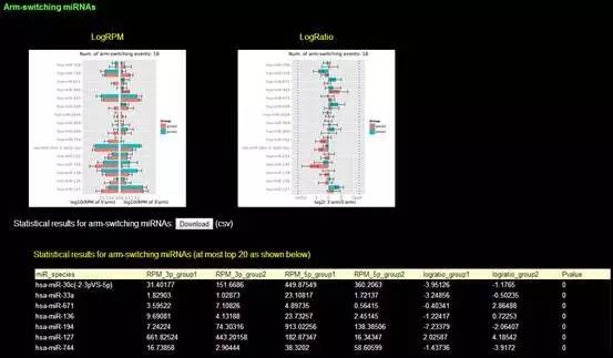 如何在mirbase数据库中精准搜索与特定疾病关联的microRNA? 第2张 如何在mirbase数据库中精准搜索与特定疾病关联的microRNA? 第2张