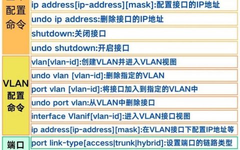 H3C交换机基本配置命令是什么？ H3C交换机配置命令大全