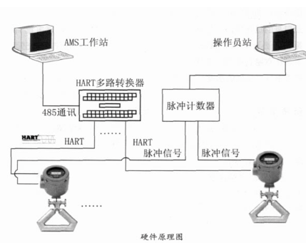 ams服务器为何如此关键?揭秘其在现代网络中的核心作用之谜? 第3张 ams服务器为何如此关键?揭秘其在现代网络中的核心作用之谜? 第3张