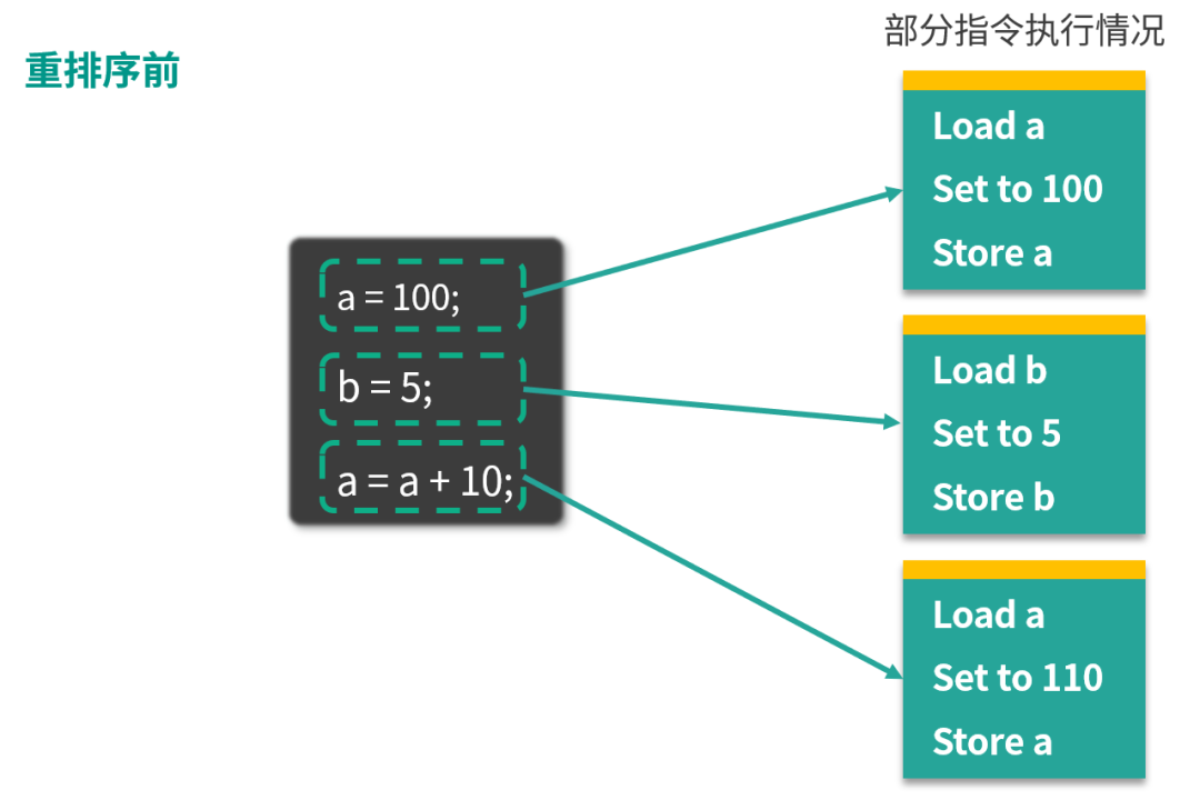 数据库排序命令有哪些具体操作步骤和技巧? 第1张 数据库排序命令有哪些具体操作步骤和技巧? 第1张